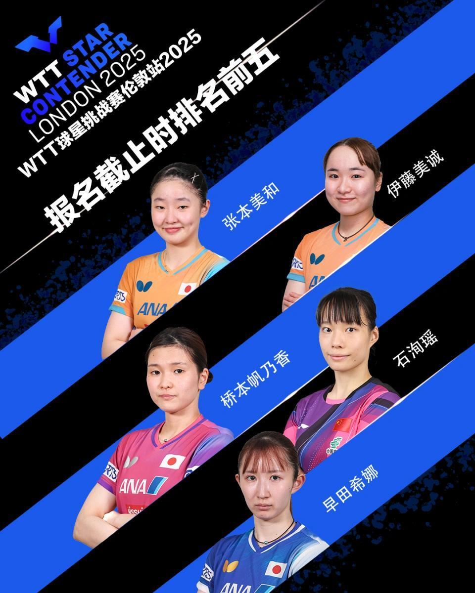 com, 世界排名第 com, 世界排名第